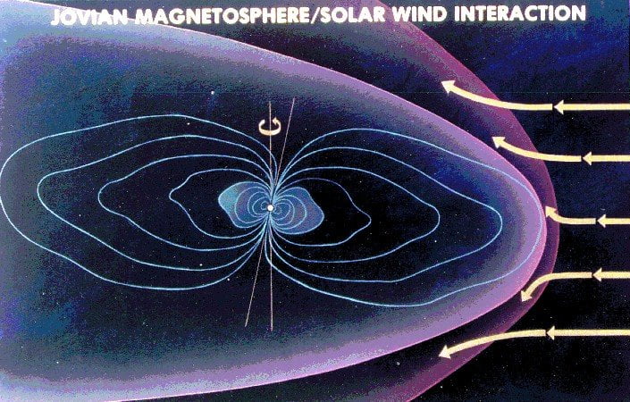 Magnetosfera